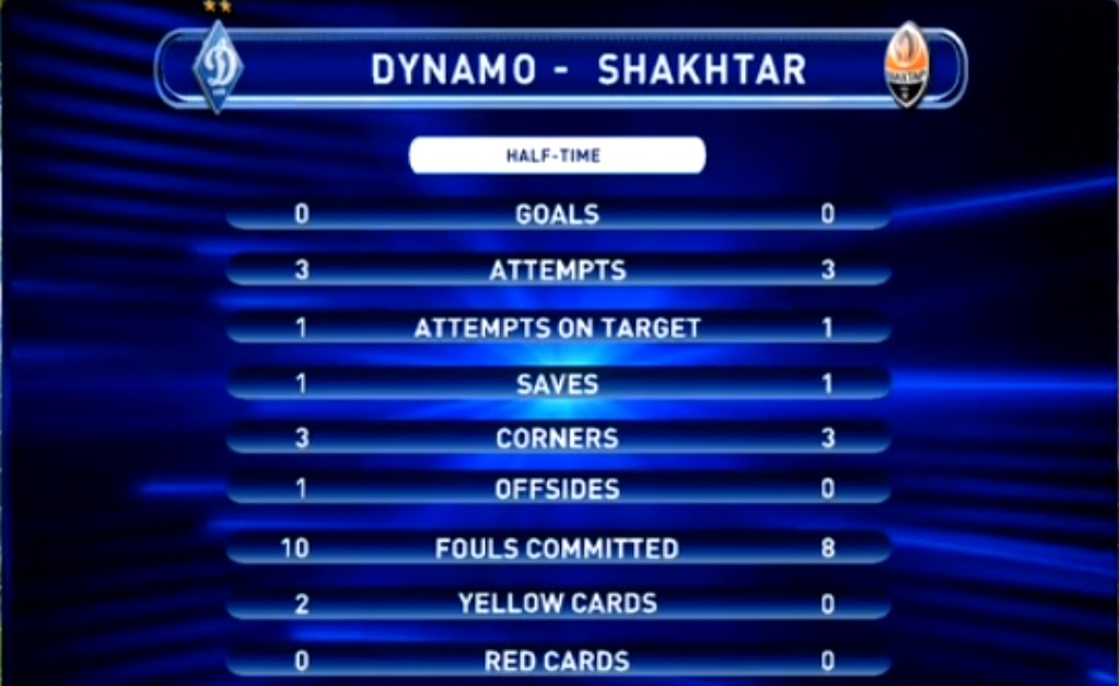 Динамо - Шахтар: онлайн трансляція