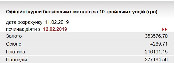 НБУ підвищив курс золота