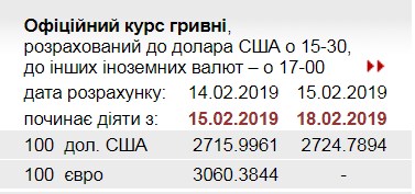 НБУ підвищив офіційний курс долара