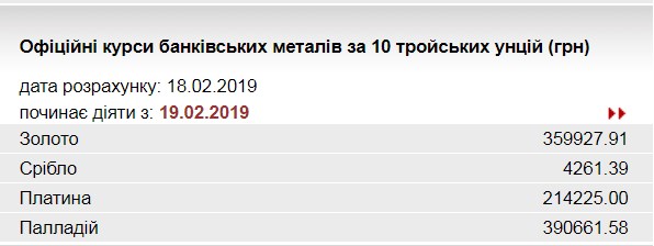 НБУ підвищив курс золота