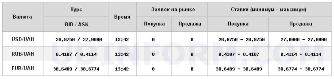 Курс доллара вырос на межбанке