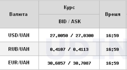 Межбанк закрылся ростом курса доллара