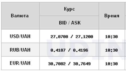 Межбанк открылся ростом курса доллара