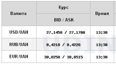 Доллар стабилизировался на межбанке