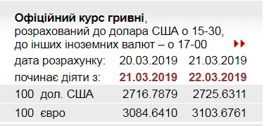 НБУ поднял официальный курс выше уровня 31 грн/евро