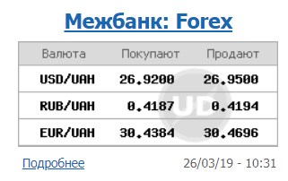 Курс доллара немного снизился на открытии межбанка