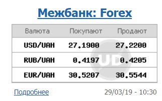 Курс доллара снизился на межбанке