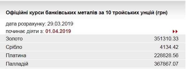 НБУ снизил курс золота на 1 апреля
