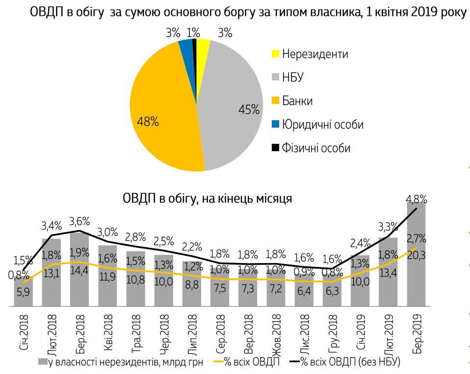 Мінфін назвав головні чинники впливу на валютний ринок з початку року