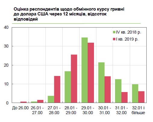 Девальвационные ожидания бизнеса улучшились