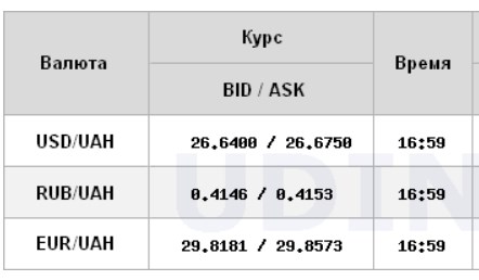 Курс доллара немного вырос на межбанке