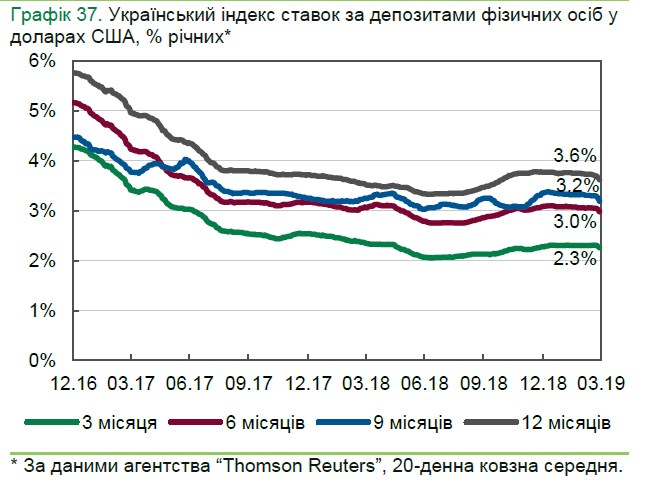 НБУ дал прогноз по депозитам населения в банках
