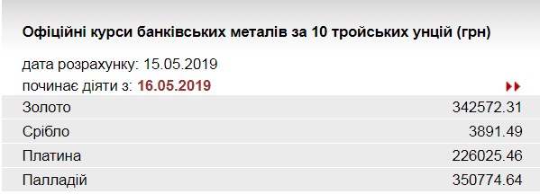 НБУ підвищив курс золота