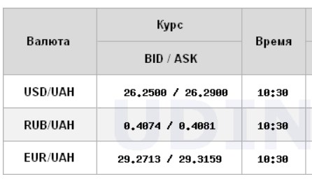 Курс долара виріс на міжбанку