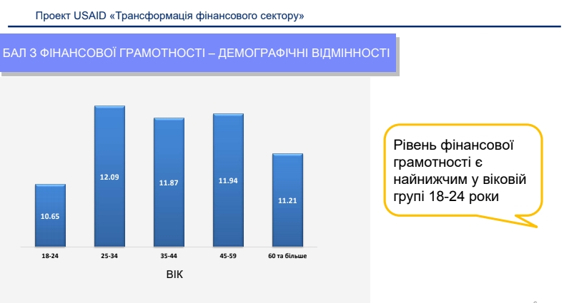 Украина и Польша разделили последнее место по уровню финансовой грамотности