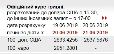 НБУ повысил официальный курс доллара