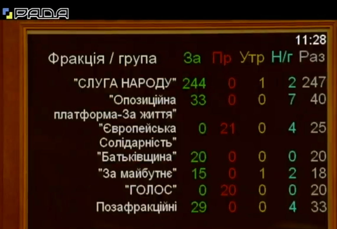 Рада розпустила ЦВК