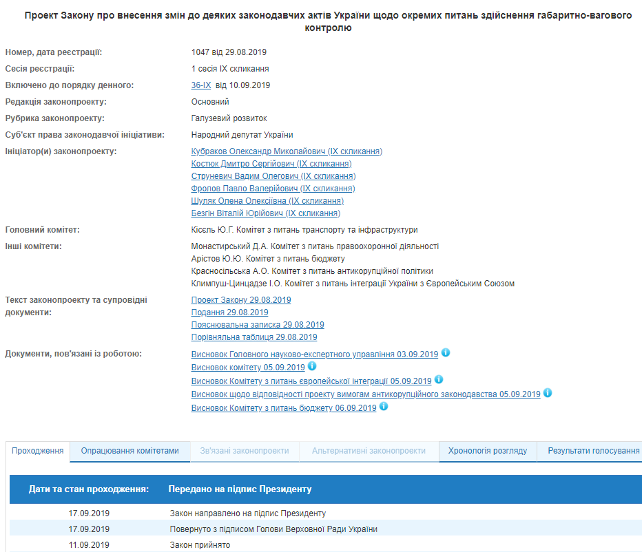 На підпис Зеленському передали закон про штрафи за руйнування доріг