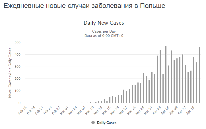 Коронавірус в Україні поширюється так само, як і в двох країнах Європи - вчені