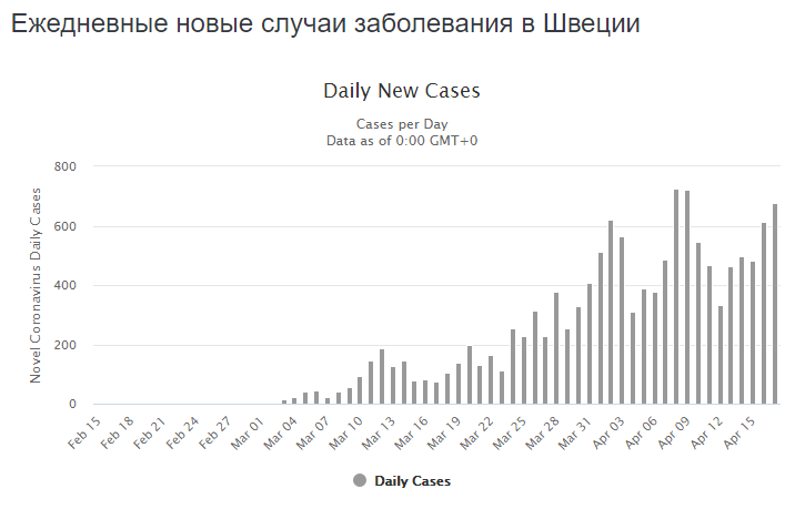 Коронавірус в Україні поширюється так само, як і в двох країнах Європи - вчені