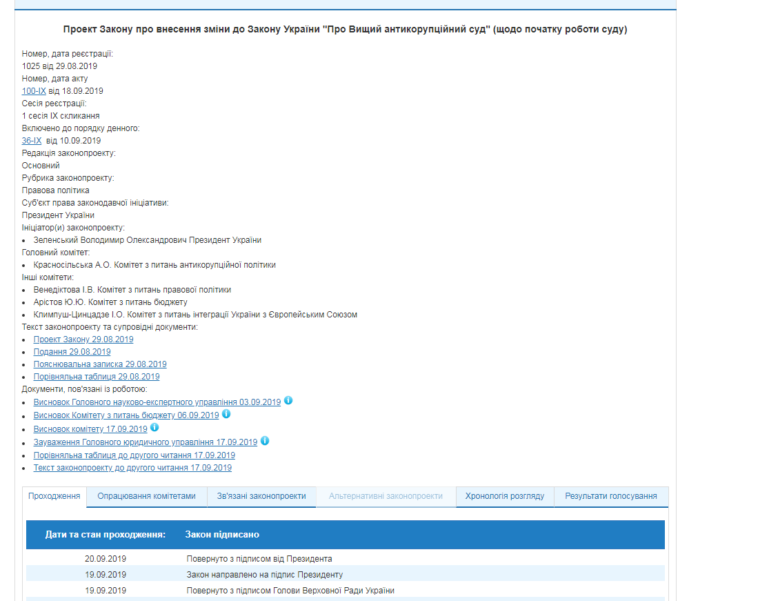 Зеленский подписал закон об антикоррупционном суде