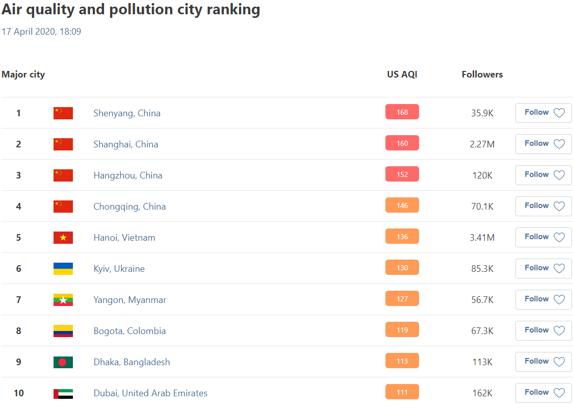 Воздух в Киеве снова ухудшился: появились новые данные
