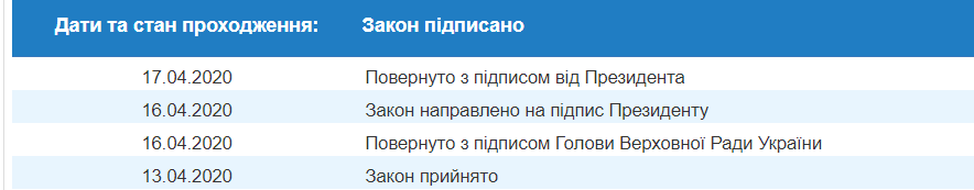 Зеленский подписал изменения в УПК в части судебного контроля на время карантина