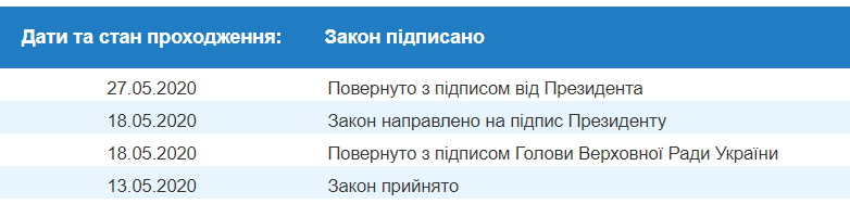 Зеленский продлил налоговые льготы на период карантина