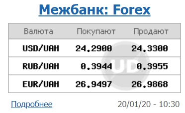 Межбанк открылся ростом курса доллара