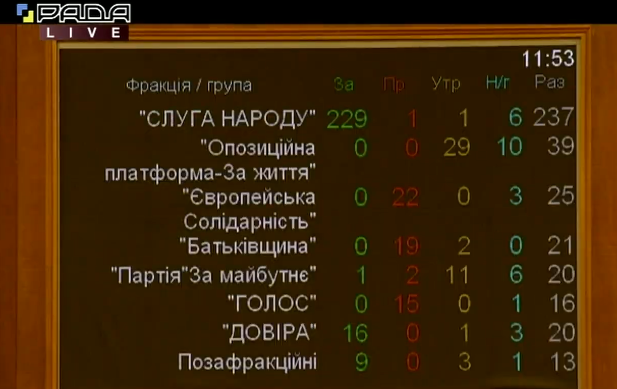 Рада назначила Пищанскую главой АМКУ