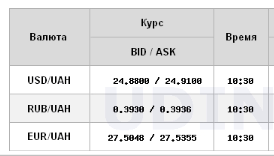 Курс долара на міжбанку впав нижче 25 гривень