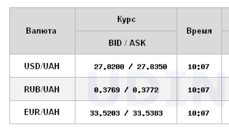 Міжбанк відкрився зростанням курсу долара