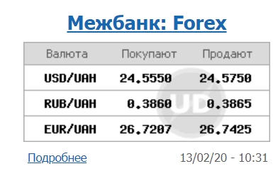 Межбанк открылся ростом курса доллара