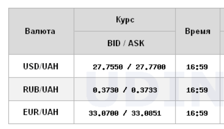 Міжбанк закрився зростанням курсу долара