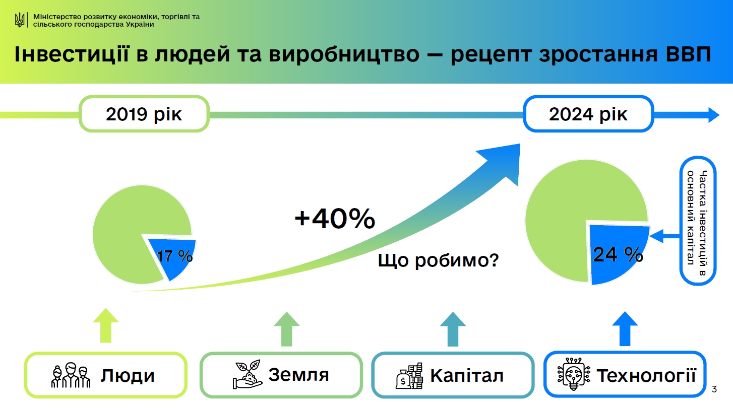 В Минэкономики пояснили худший показатель ВВП с начала 2016