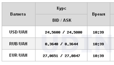 Курс долара відновив зростання на міжбанку