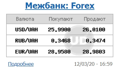 Курс долара на міжбанку подолав психологічну позначку