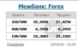 Доллар на межбанковском рынке упал до психологической отметки 