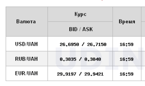 Доллар обесценился на межбанке 