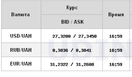 Курс доллара ускорил рост на межбанке