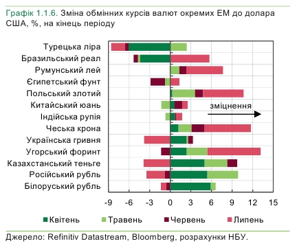 Ситуация на мировых товарных и финансовых рынках для Украины улучшилась, - НБУ
