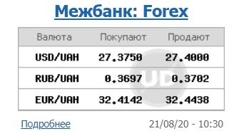 Межбанк открылся ростом курса доллара