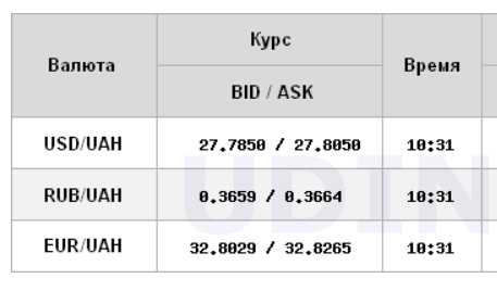Міжбанк відкрився зростанням курсу долара