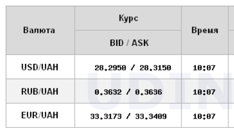 Межбанк открылся небольшим снижением курса доллара
