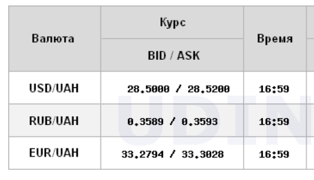 Курс долара на міжбанку досяг максимуму з початку року