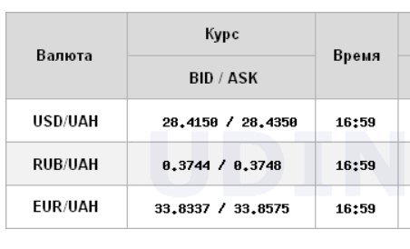 Курс долара відновив зростання на міжбанку