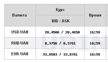 Курс долара продовжив зростання на міжбанку