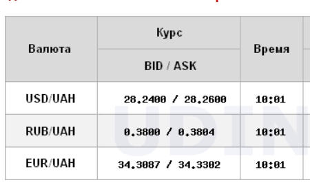 Курс долара на міжбанку знижується третій день поспіль