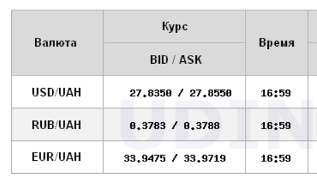 Курс доллара перешел к росту на межбанке