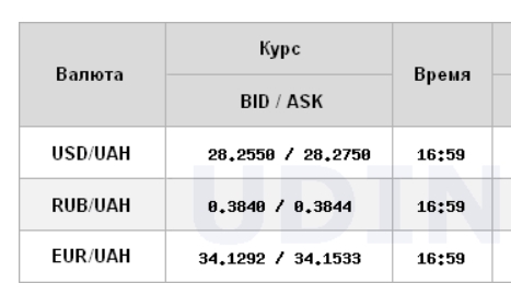 Курс долара відновив зростання на міжбанку